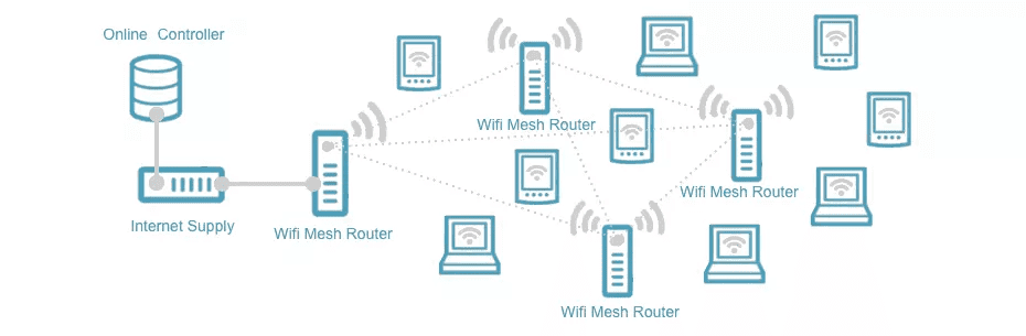 Что такое Wi-Fi Mesh система и как она работает
