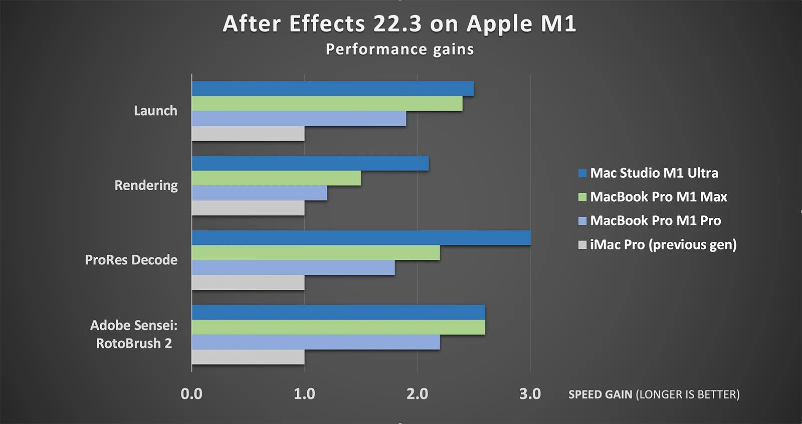 Apple's M3 Chip: Predicting The Performance Gains