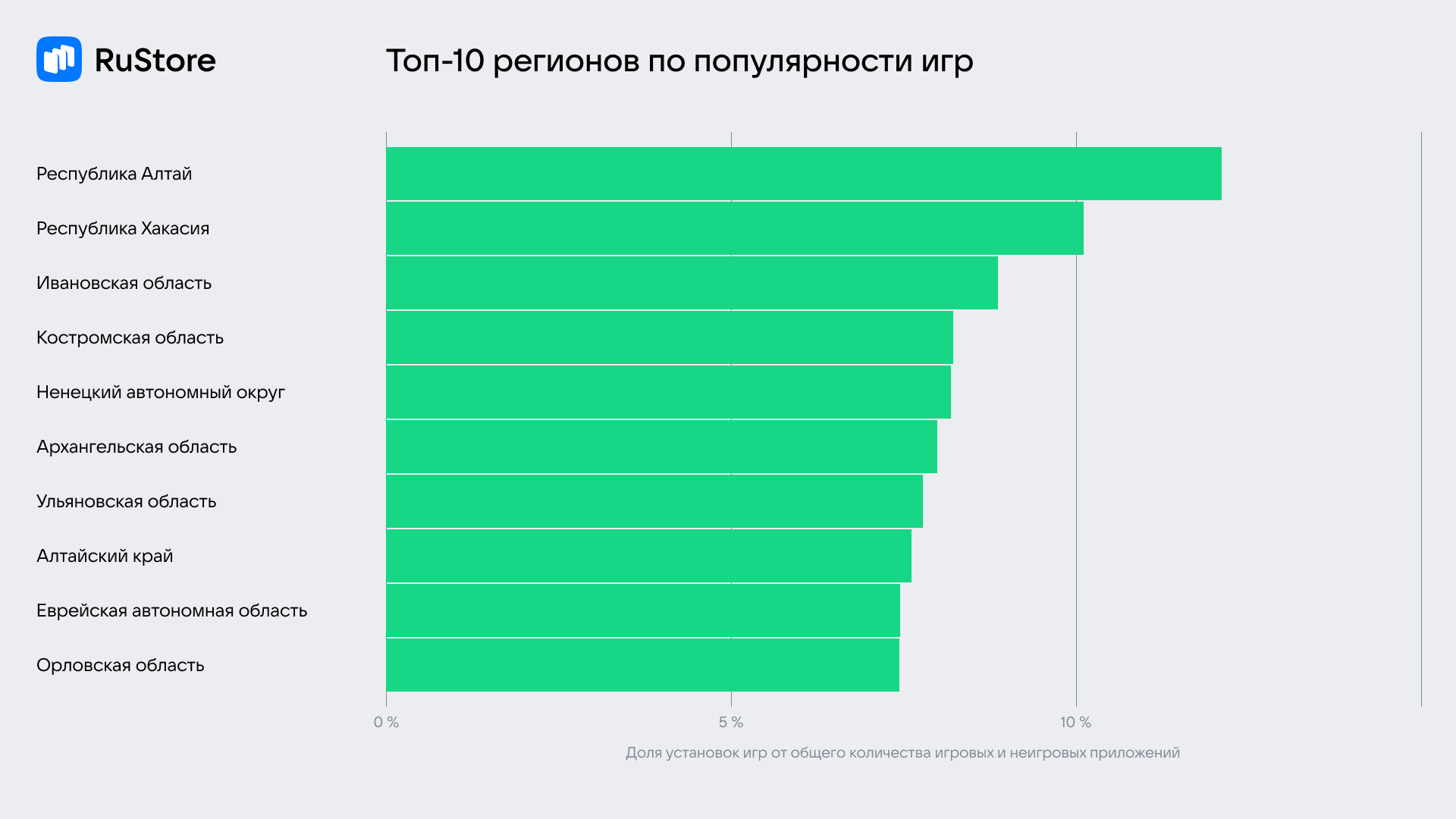 Рейтинг популярности игр. Популярность игр. Самое популярное приложение в мире. Топ популярных приложений в России. Статистика популярности игр.