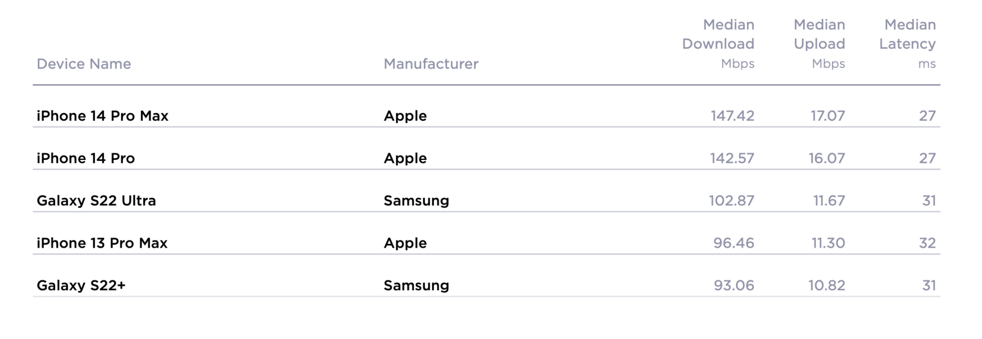 Сравнение айфон 14 и 13 про макс. Айфон 13 и 14 сравнение. Iphone 14 Pro Max. Apple iphone 14 Pro сравнить с самсунг s22. Apple iphone 14 Pro Sravnit s Samsung s22.
