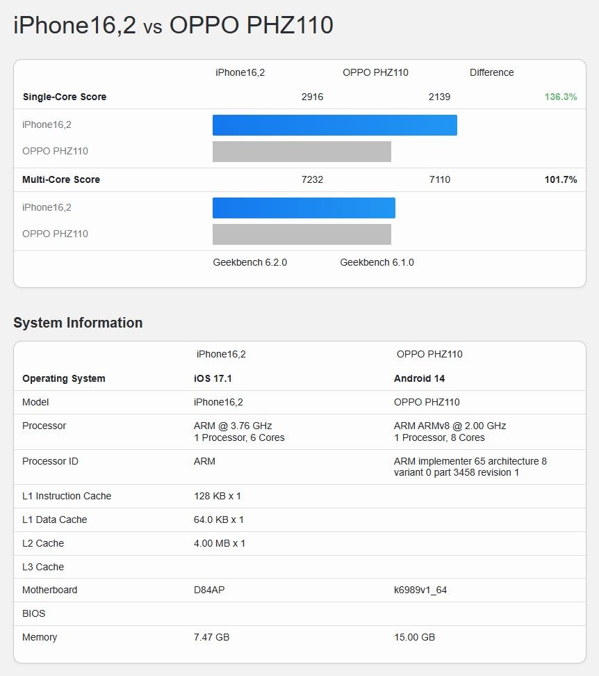 Dimensity 1080 exynos 1280