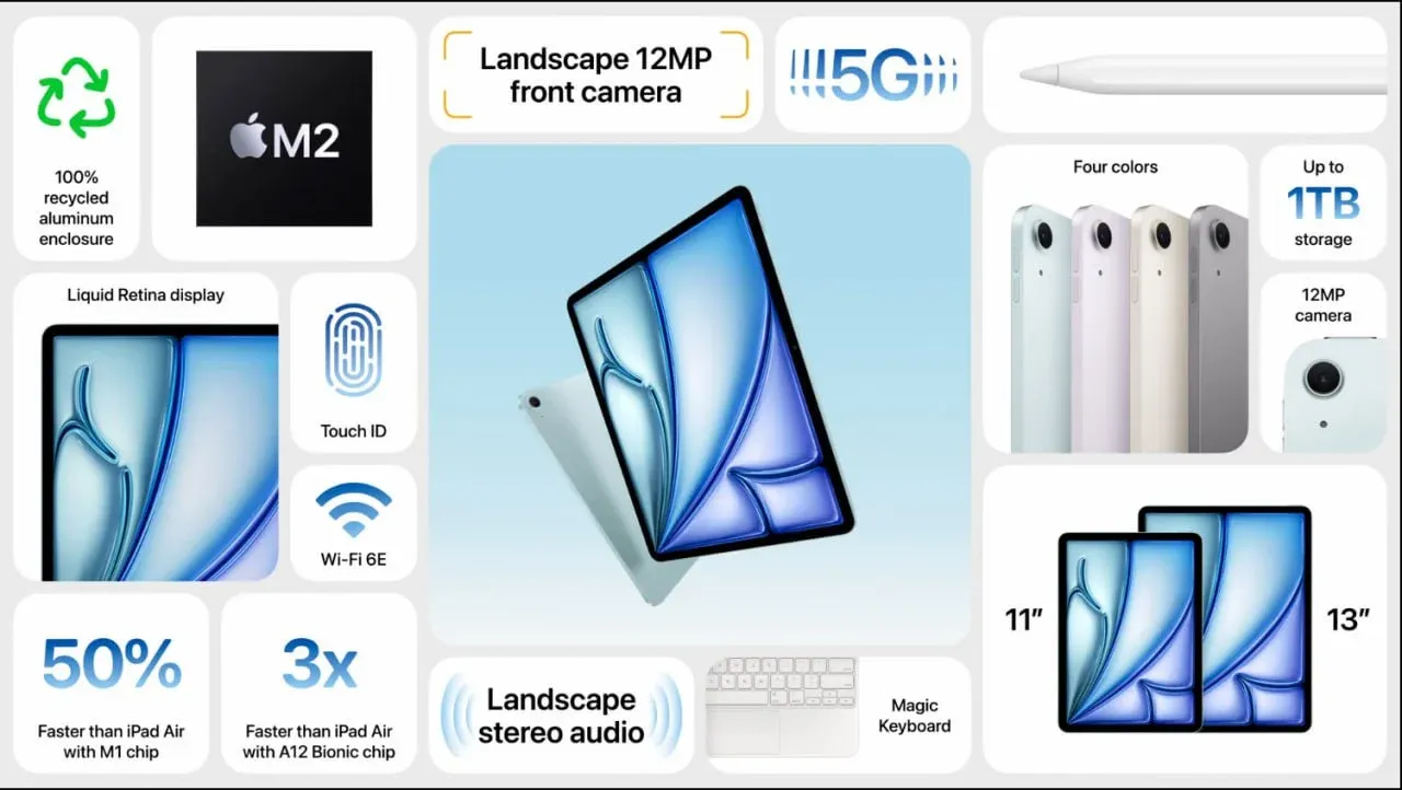 iPad Air, iPad Pro, чип M4 и аксессуары – что Apple показала на мероприятии 7 мая