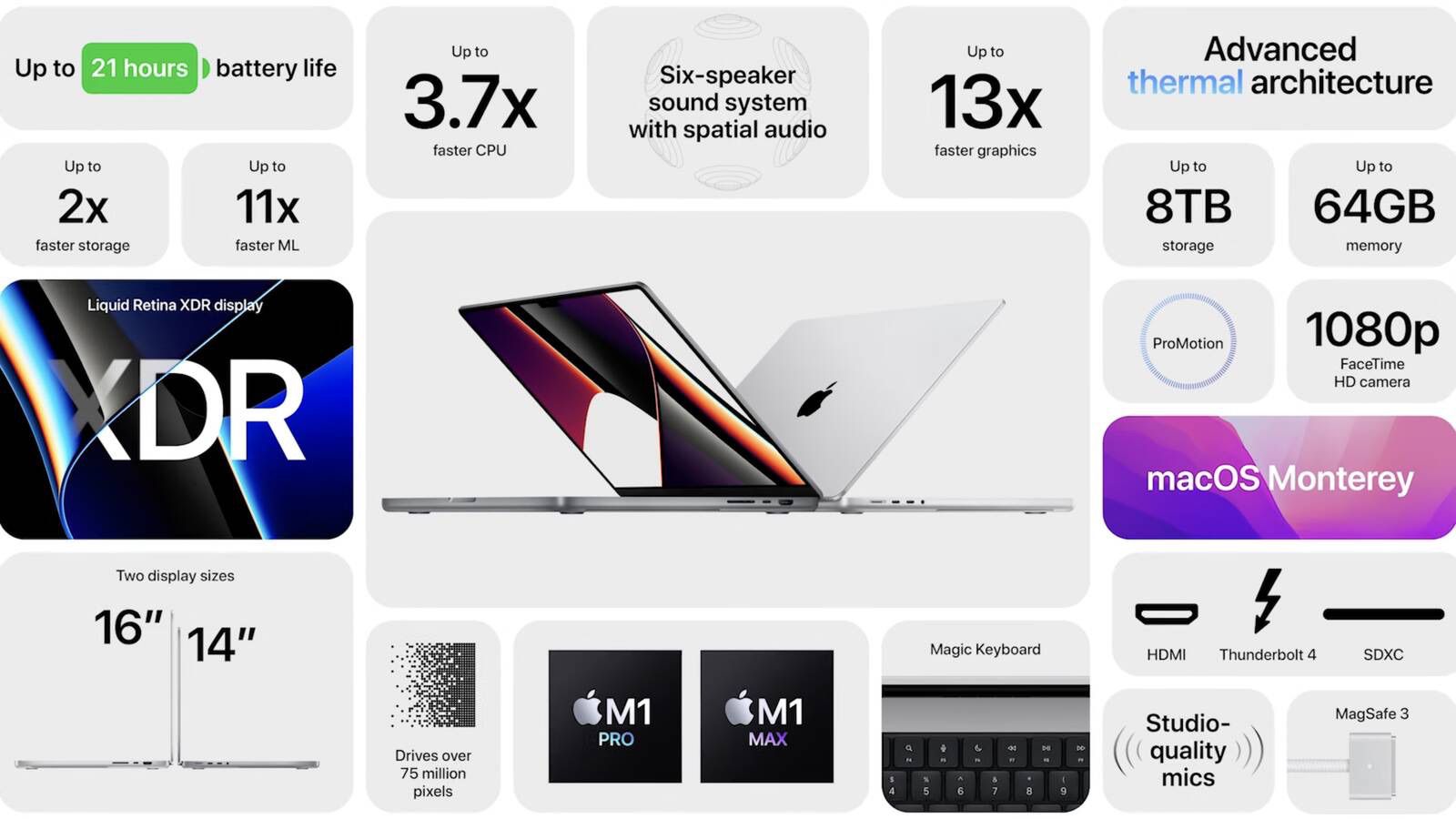 Новые MacBook Pro работают от аккумулятора на 10 часов больше, чем предыдущее поколение