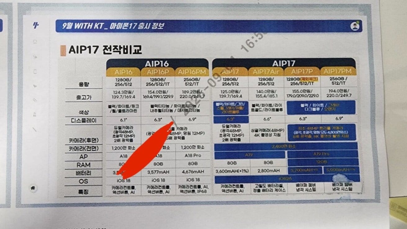 В сети утекли характеристики iPhone 17