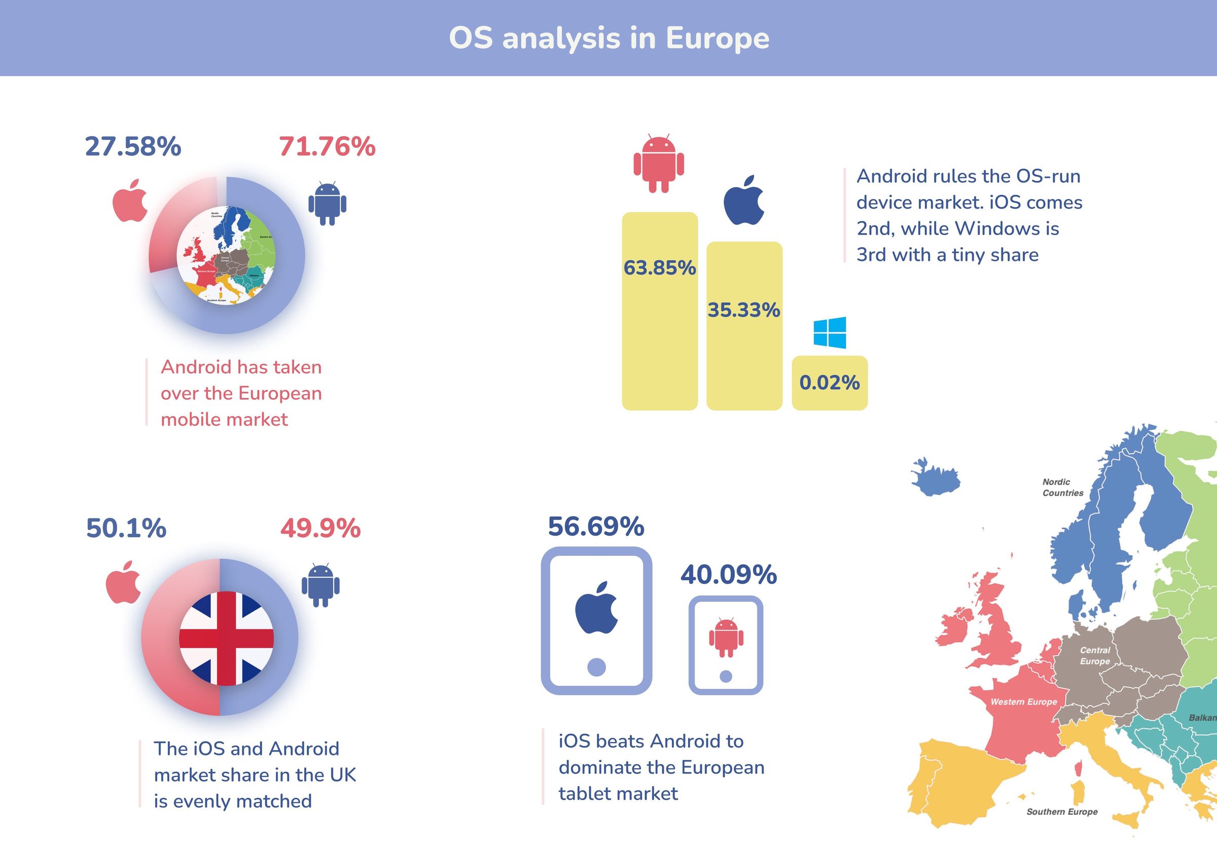 Рынок android ios. Средняя оценка приложений android и ios. Android vs ios. Процент использования андроид. Рынок android и ios.