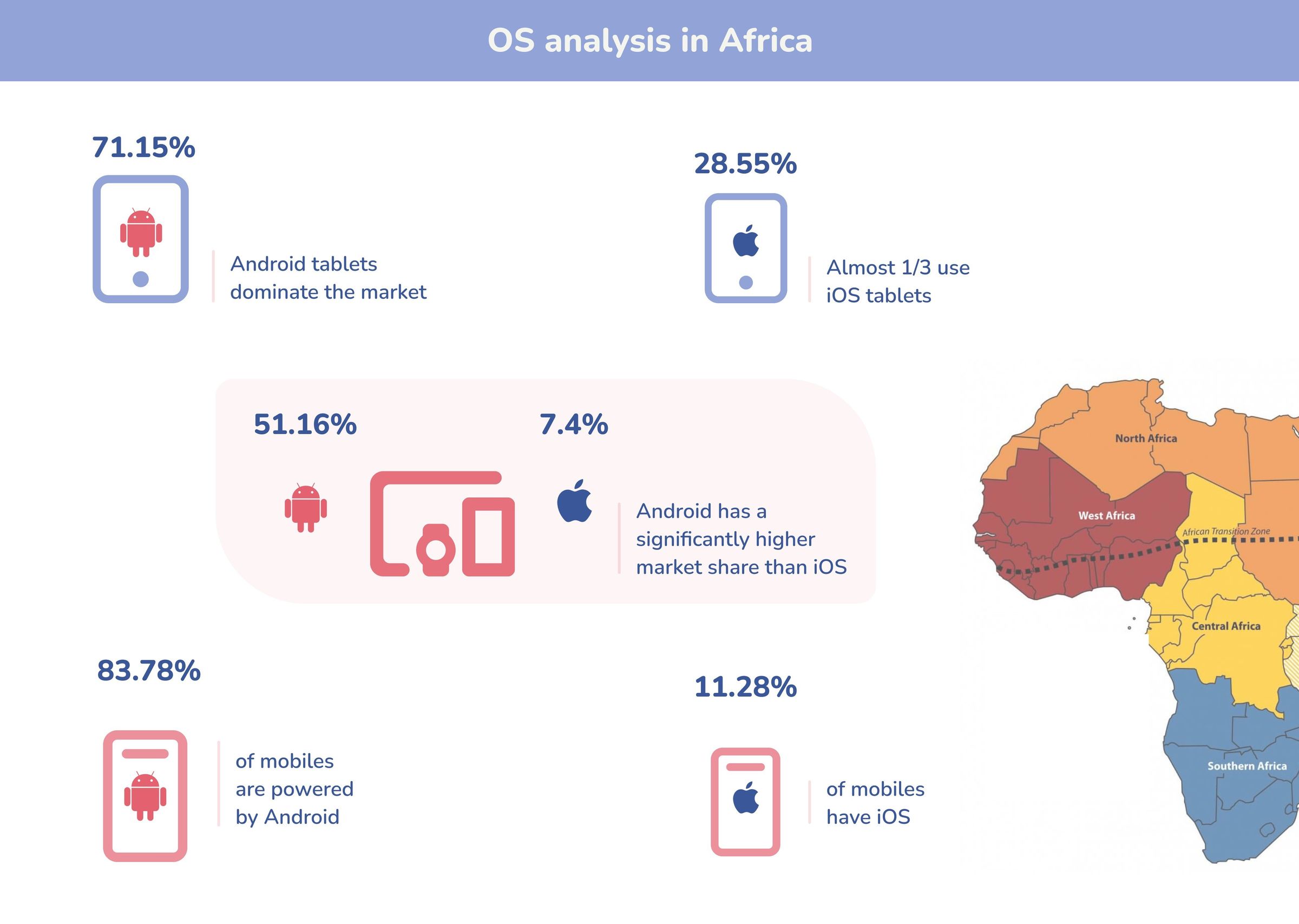Android и ios статистика 2022. Инфографика: рыночная доля android и ios. Доля рынка ios и android 2020. Самые быстрорастущие страны. Рынок ios и android в мире.