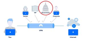 Могут ли правительства следить за тем, кто использует VPN?