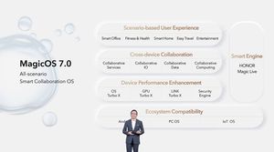 Honor фокусируется на развитии MagicOS 7.0, чтобы конкурировать с iOS